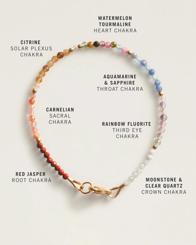 The Seeds of Wholeness Bracelet — Chakra